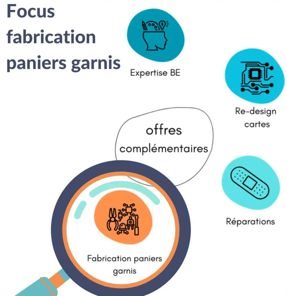 Récapitulation de l'offre Paniers Garnis chez SGAME