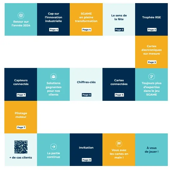 Sommaire de notre Newsletter n°1 2024.